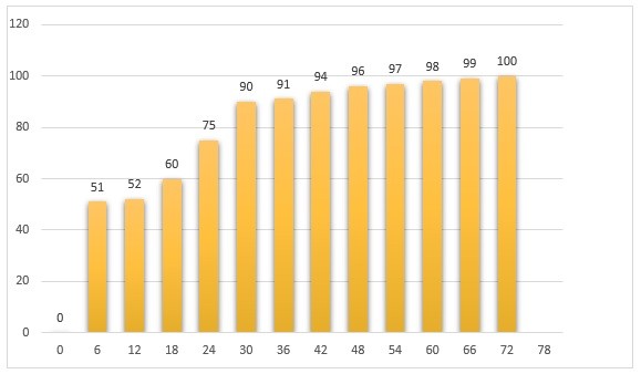 Odsadzanie prosiąt zgodnie z zasadami dobrostanu - wyniki