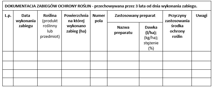 Dokumentacja zabiegów ochrony roślin - tabela