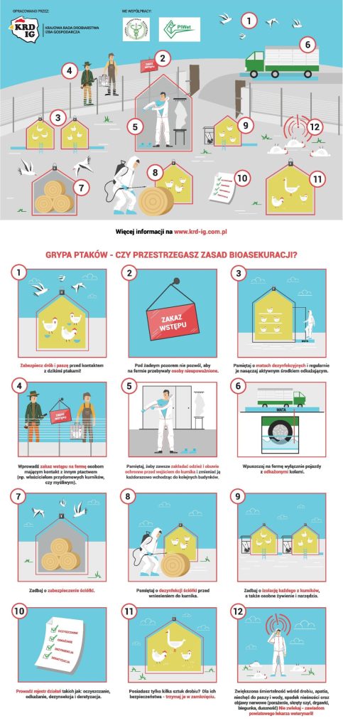 Zasady bioasekuracji - infografika